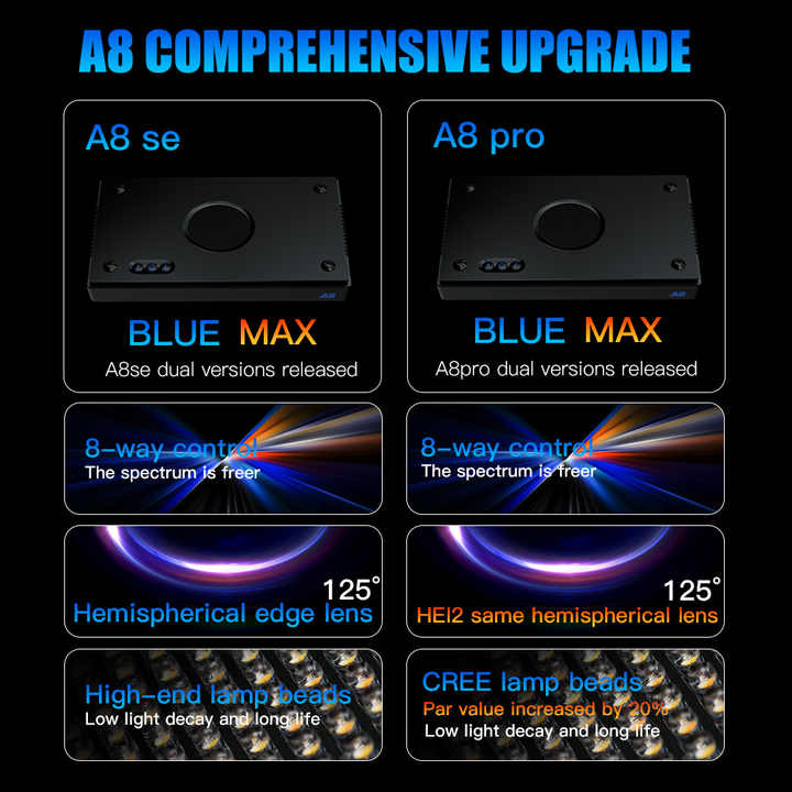 A8SE/A8PRO 2.0 Generation 240W - огляд і ціна Marine Aquarium Led Lights
