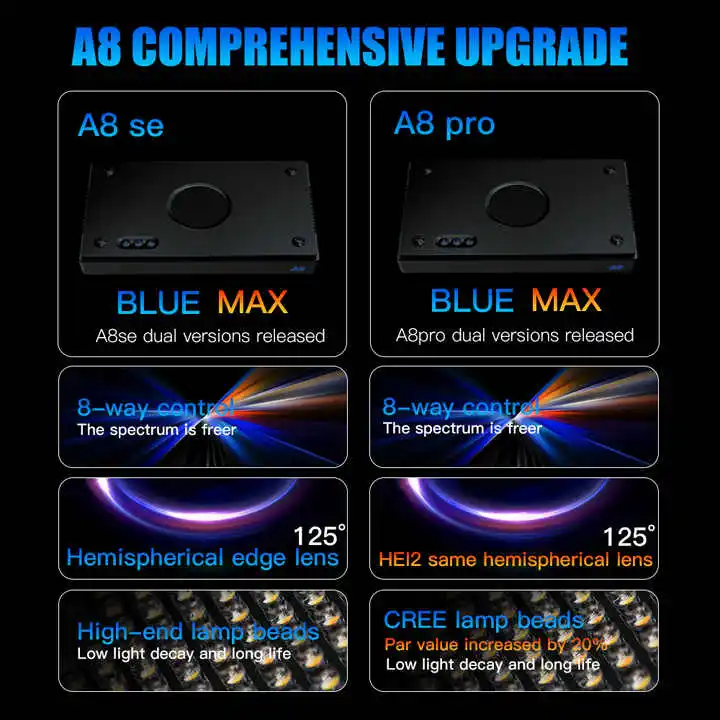 TLF Origin Supplier A8SE II/A8 - огляд і ціна Marine Aquarium Led