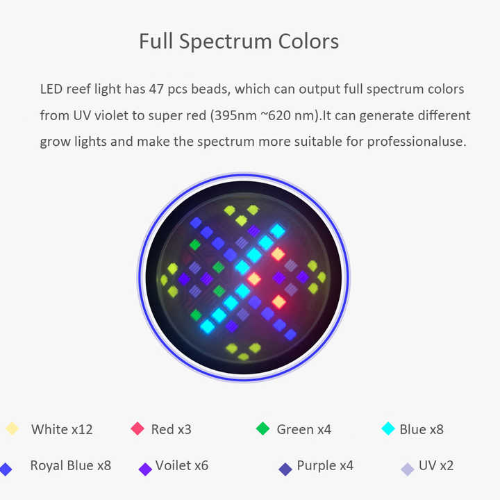 100W Full Spectrum WiFi APP 6  - огляд і ціна Marine Aquarium Led Lights