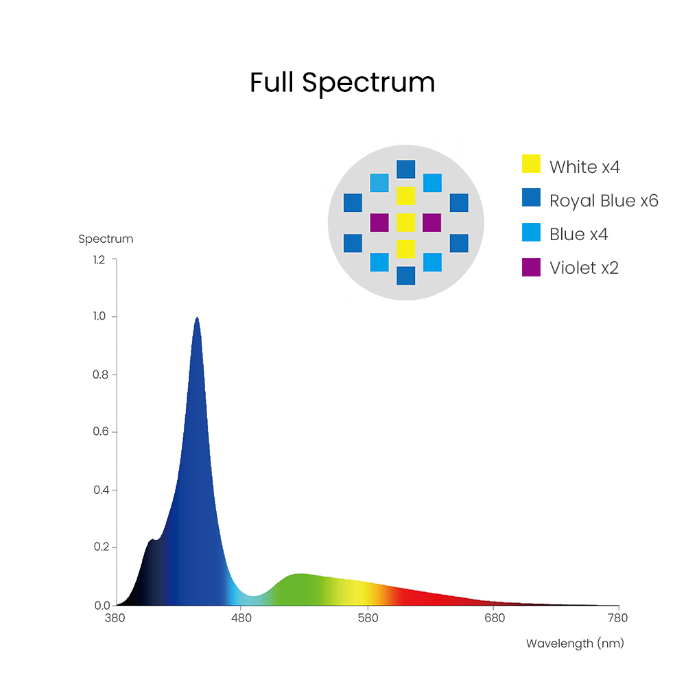 Spectra Aqua Knight V3 75W Pro - огляд і ціна Marine Aquarium Led Lights