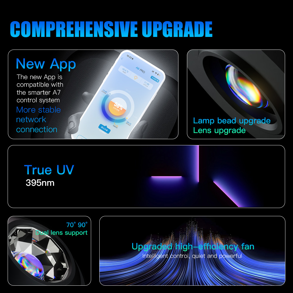 A7 III WiFi App Control Full S - огляд і ціна Marine Aquarium Led Lights