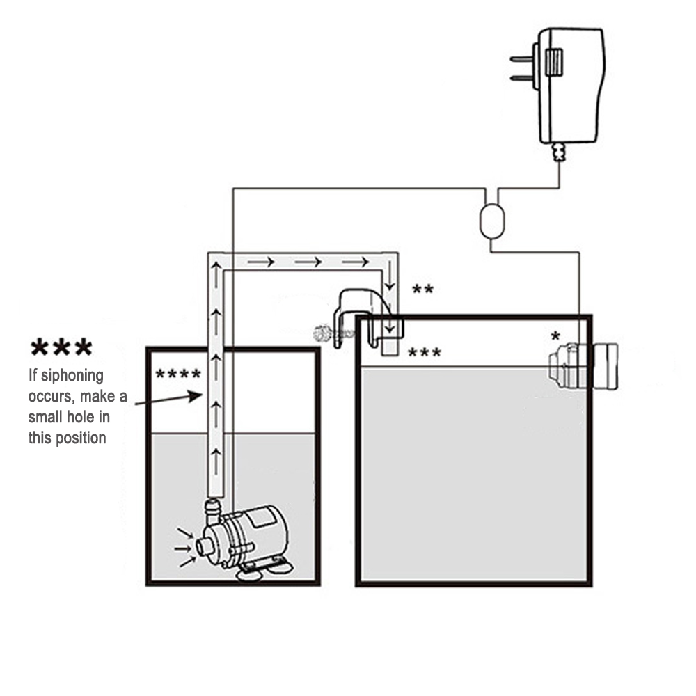 Automatic Aquarium Water Voeg  - огляд і ціна Aquarium Marine Plants