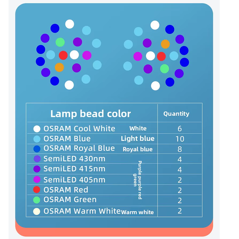 Noo-Psyche K7 Pro V4 WiFi Full - огляд і ціна Marine Aquarium Led Lights
