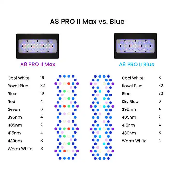 A8Pro Max/Blue 240W CREE Light - огляд і ціна Aquarium Marine Light